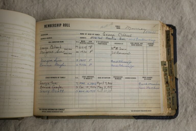 Photo Churchill War Rooms Tickets