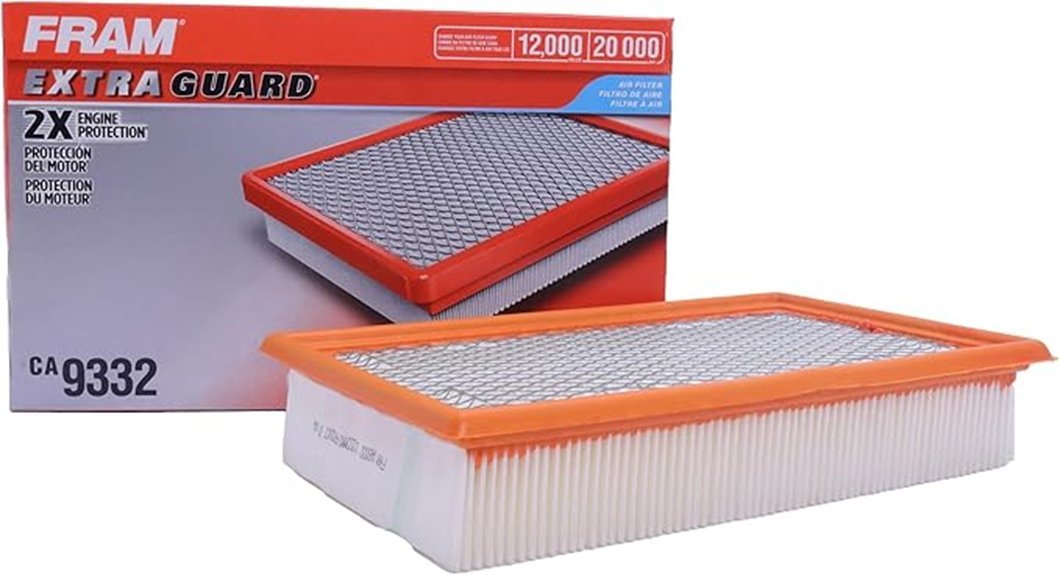 fram extra guard performance review