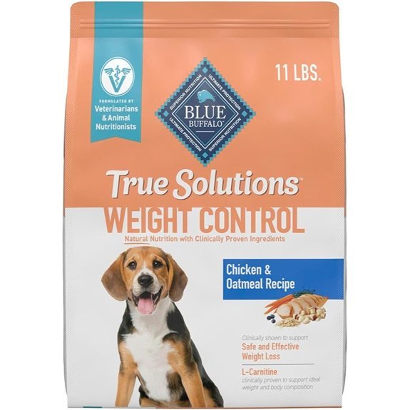 Blue Buffalo True Solutions Weight Control Dog Food
