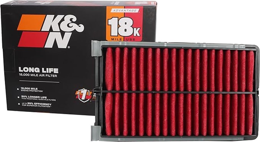 k n air filter performance